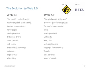The Evolution to Web 2.0

Web 1.0                          Web 2.0
“the mostly read only web”       “the wildly read-write...