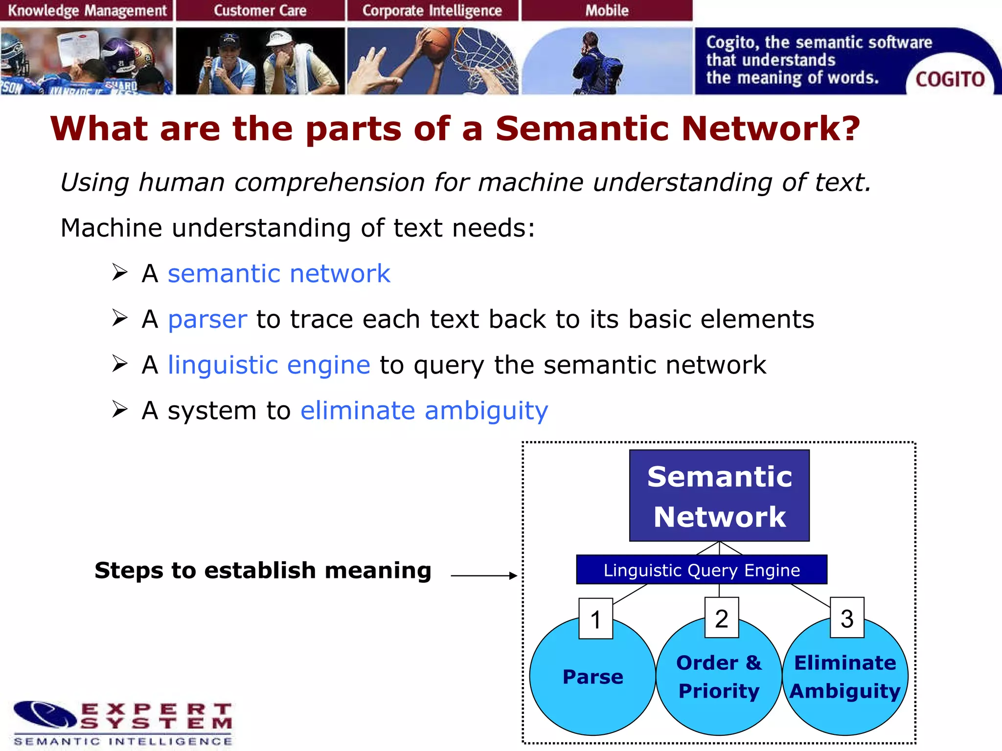 What are the parts of a Semantic Network? Using human comprehension for machine understanding of text. Machine understanding of text needs: A   semantic network A  parser   to trace each text back to its basic elements A  linguistic engine   to query the semantic network  A system to   eliminate   ambiguity Steps to establish meaning Semantic Network Parse Eliminate Ambiguity Order & Priority 1 2 3 Linguistic Query Engine 