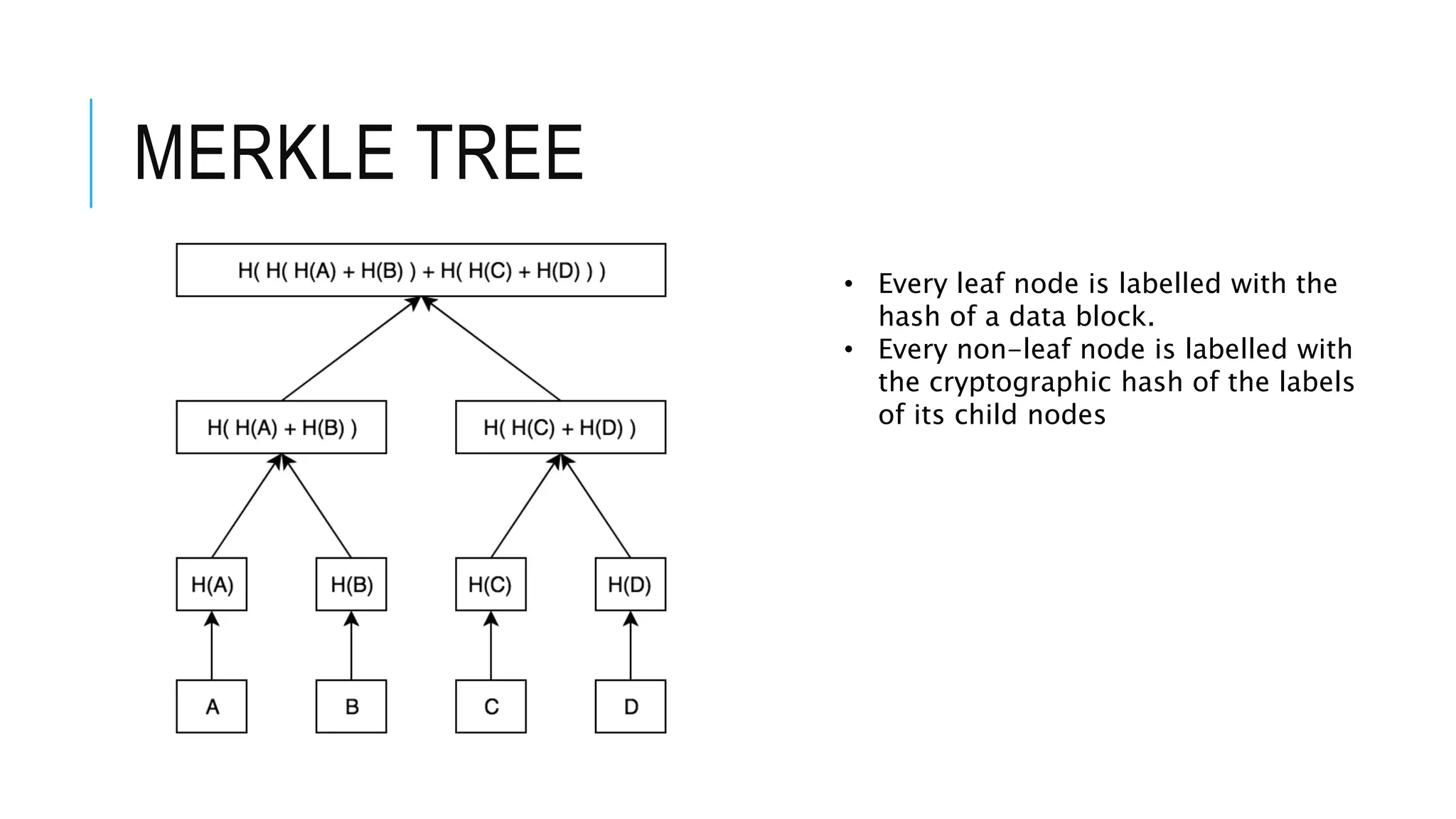 MERKLE TREE
• Every leaf node is labelled with the
hash of a data block.
• Every non-leaf node is labelled with
the cryptographic hash of the labels
of its child nodes
 
