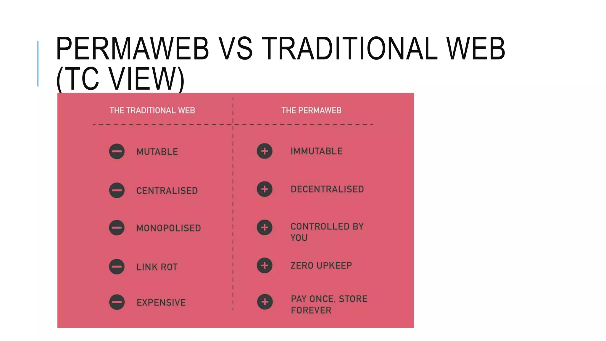 PERMAWEB VS TRADITIONAL WEB
(TC VIEW)
 