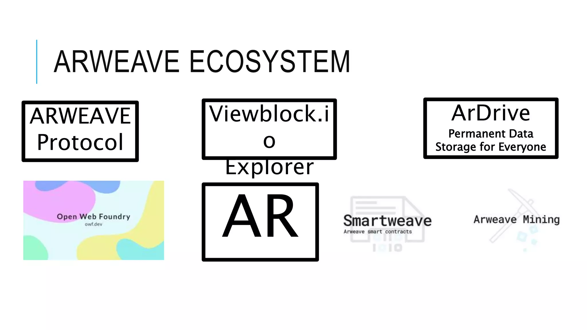 ARWEAVE ECOSYSTEM
AR
ARWEAVE
Protocol
Viewblock.i
o
Explorer
ArDrive
Permanent Data
Storage for Everyone
 