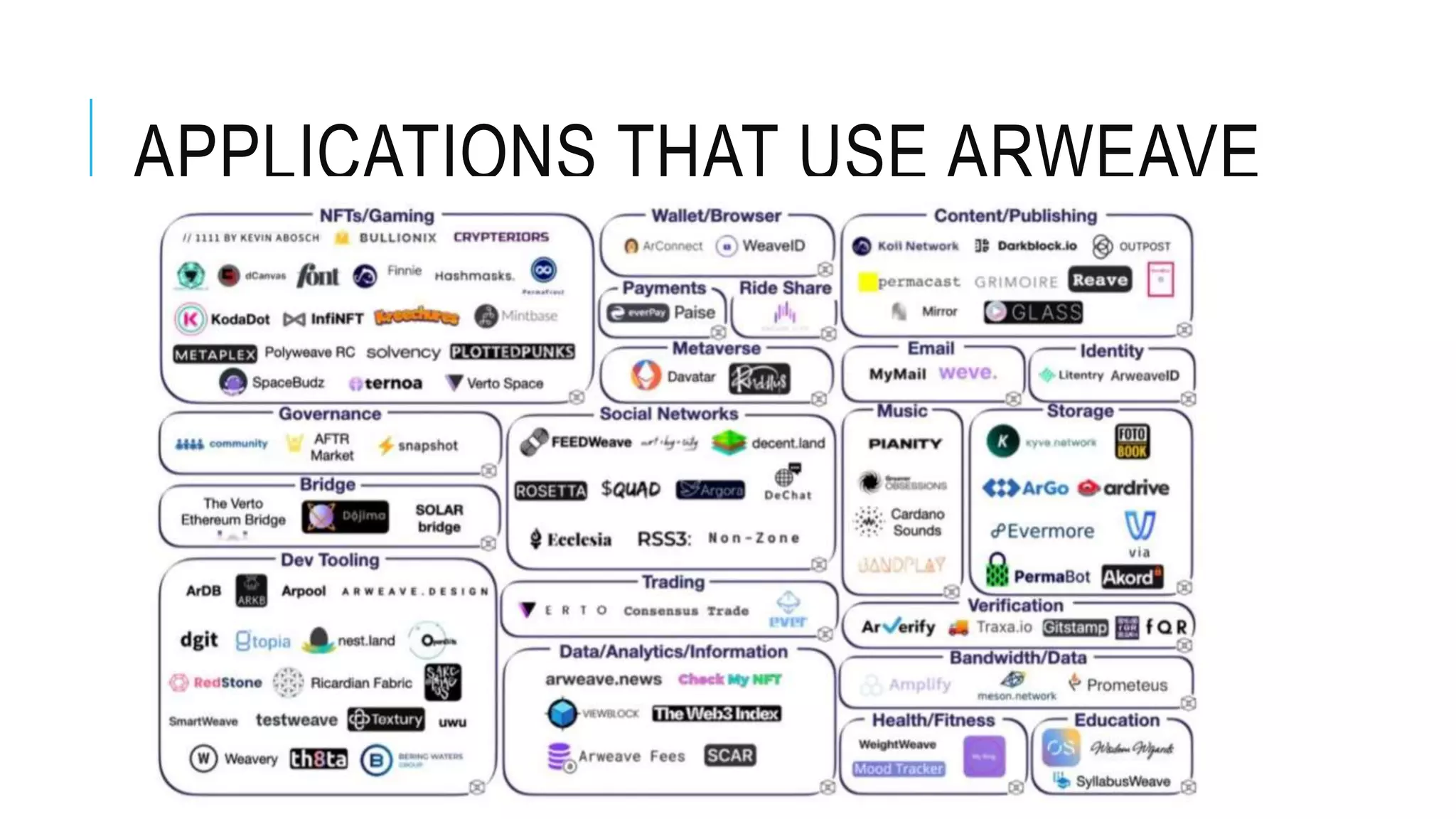 APPLICATIONS THAT USE ARWEAVE
 