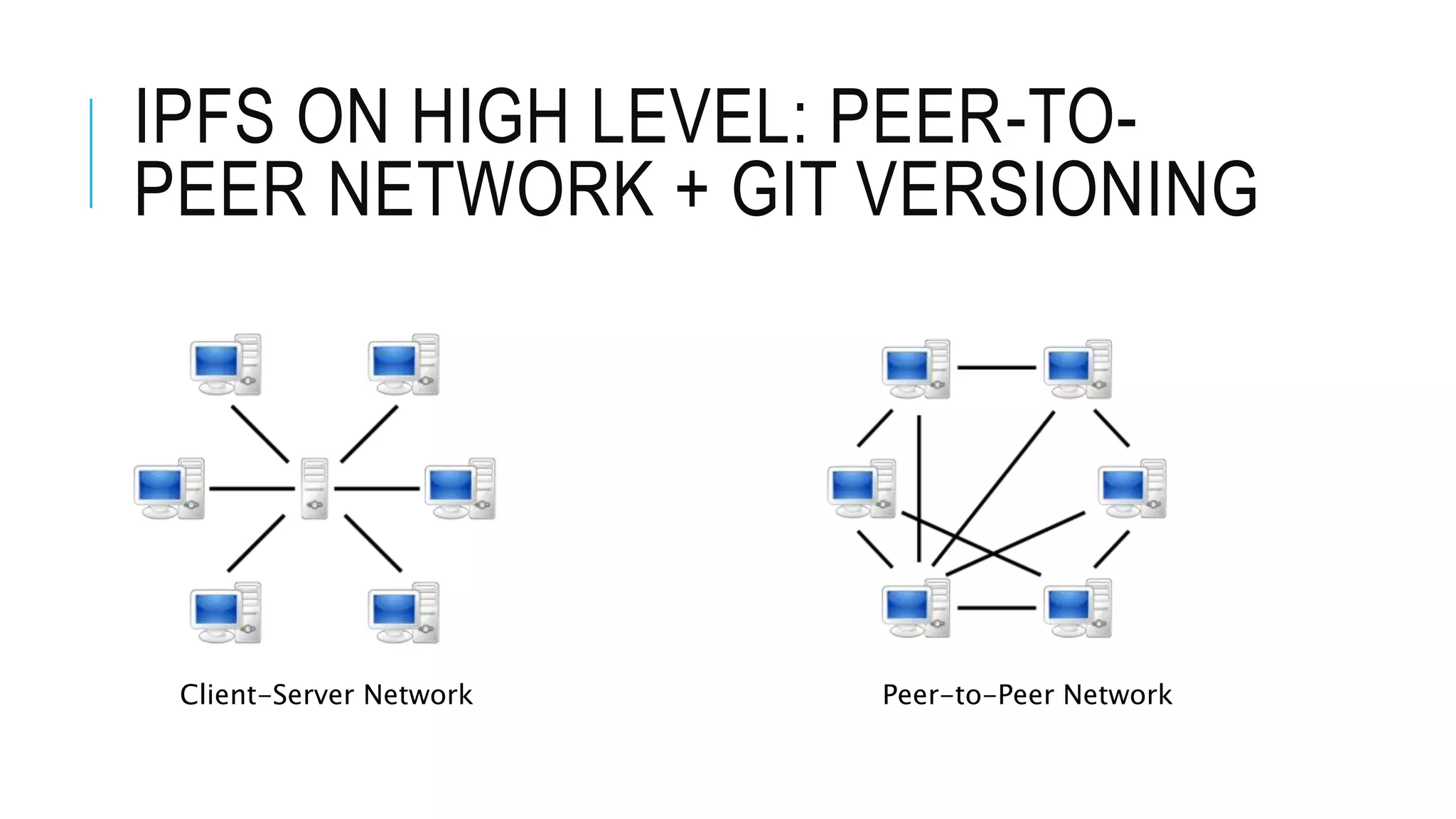 IPFS ON HIGH LEVEL: PEER-TO-
PEER NETWORK + GIT VERSIONING
Client-Server Network Peer-to-Peer Network
 