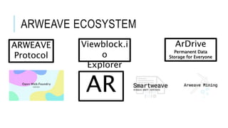 ARWEAVE ECOSYSTEM
AR
ARWEAVE
Protocol
Viewblock.i
o
Explorer
ArDrive
Permanent Data
Storage for Everyone
 