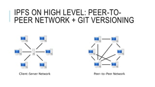 IPFS ON HIGH LEVEL: PEER-TO-
PEER NETWORK + GIT VERSIONING
Client-Server Network Peer-to-Peer Network
 