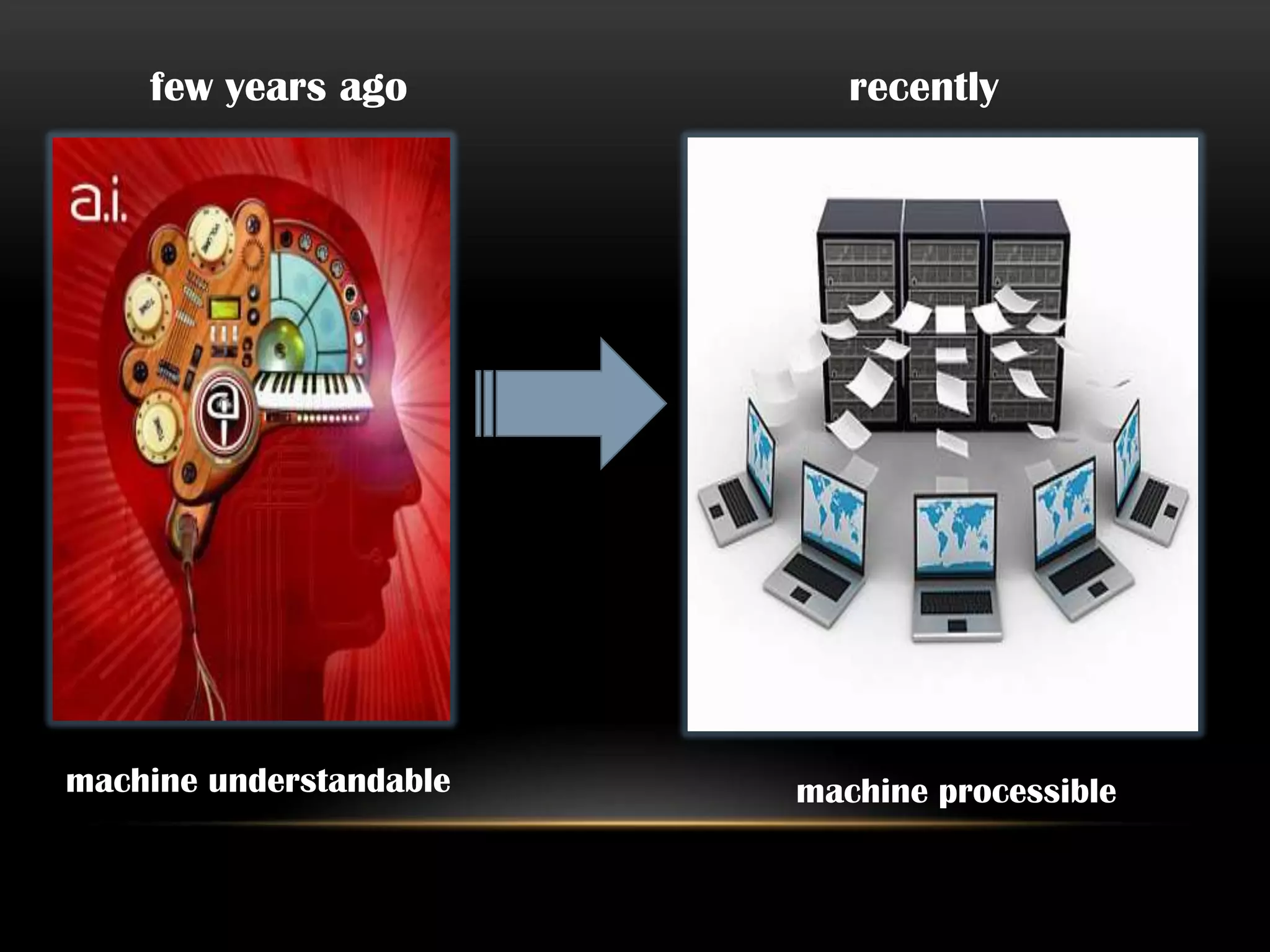 few years ago           recently




machine understandable   machine processible
 