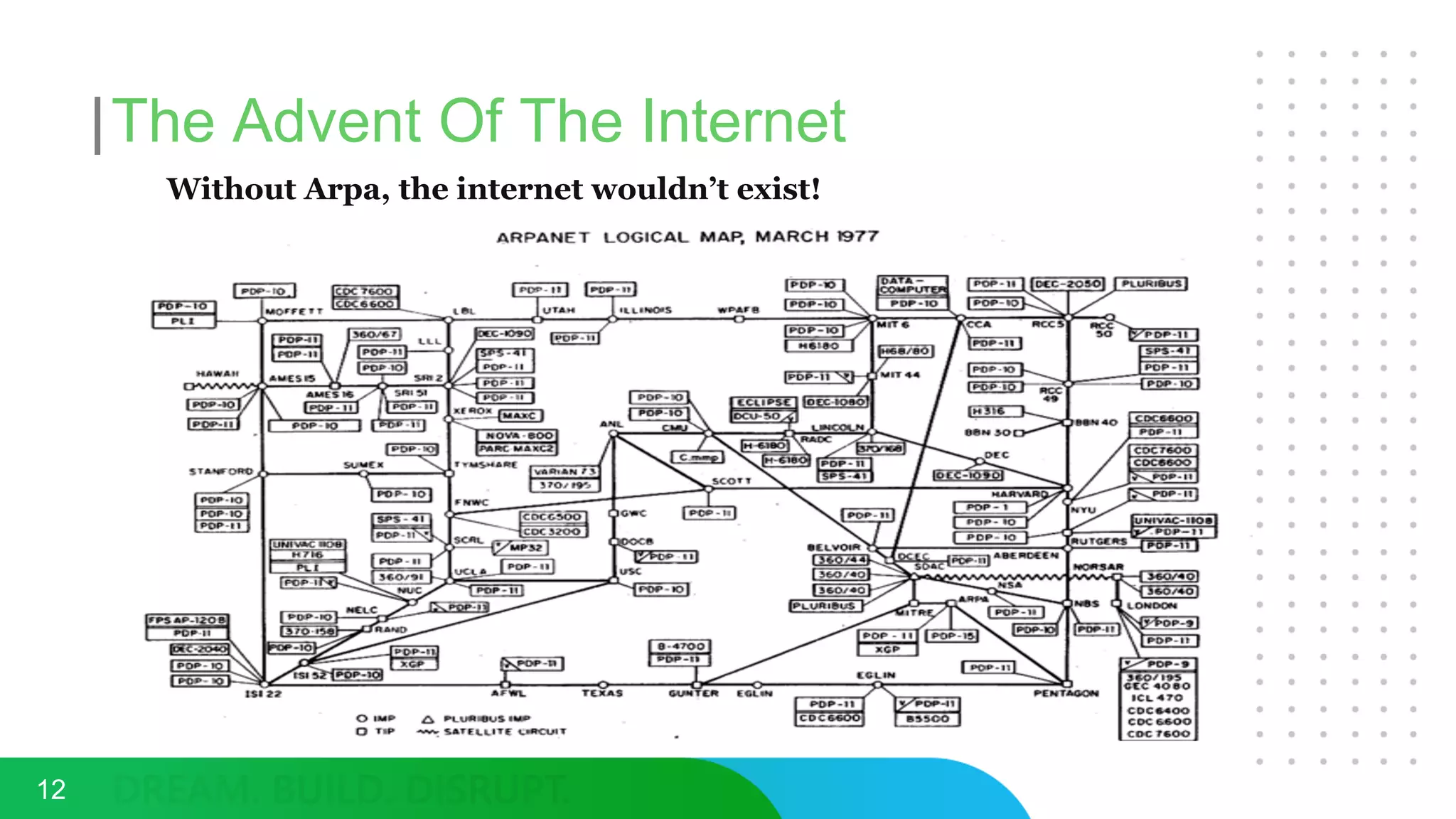 The Advent Of The Internet
12
Without Arpa, the internet wouldn’t exist!
 