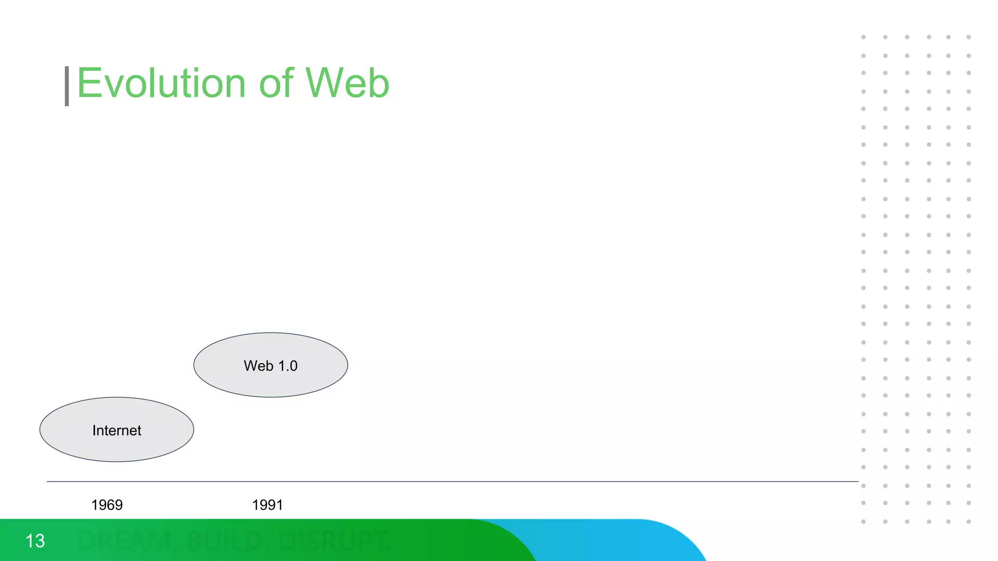 Evolution of Web
13
Internet
Web 1.0
1969 1991
 