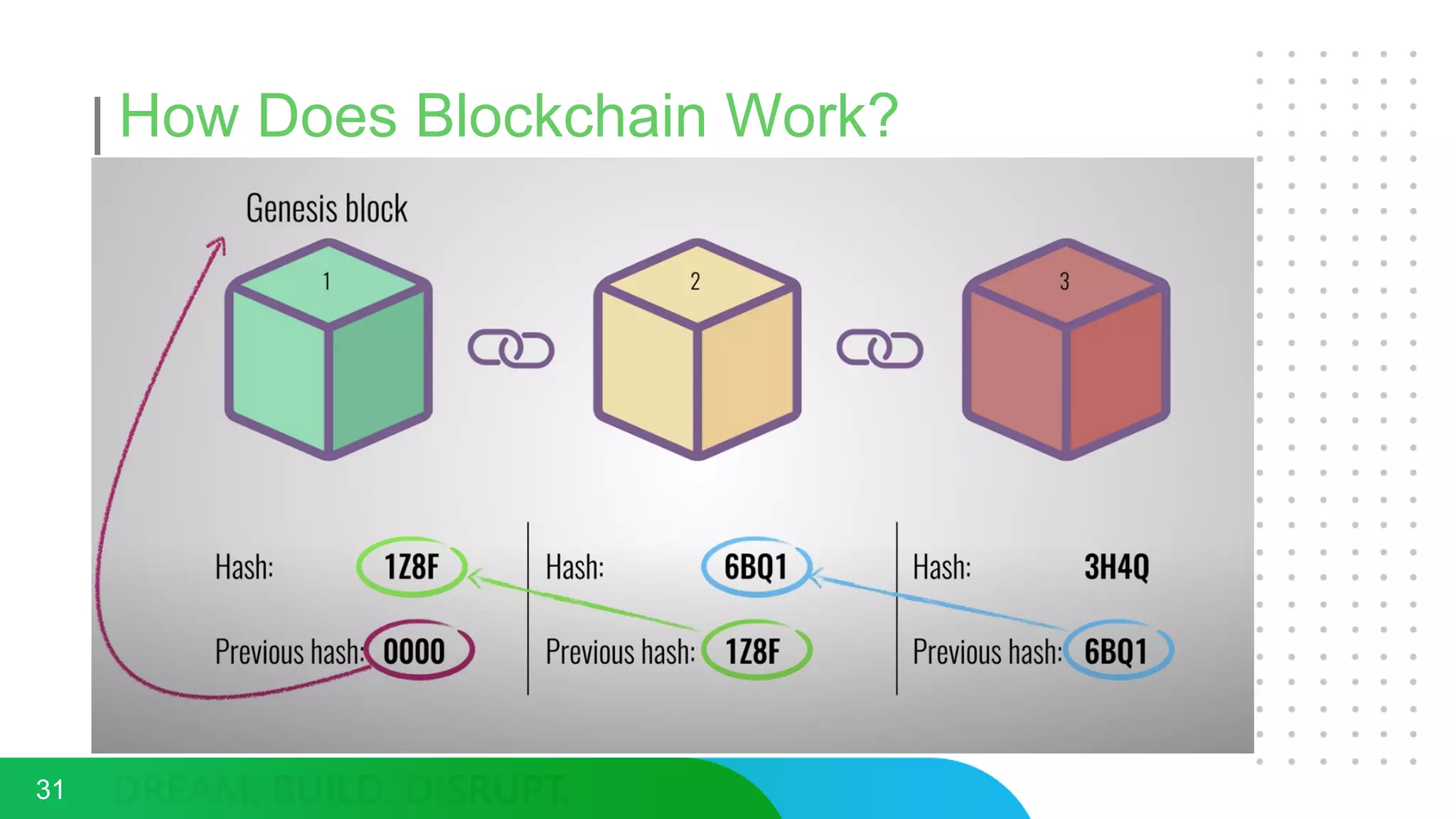 How Does Blockchain Work?
31
 
