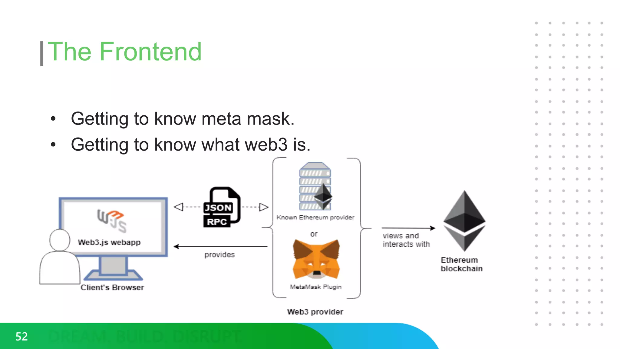 The Frontend
• Getting to know meta mask.
• Getting to know what web3 is.
52
 