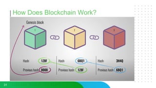 How Does Blockchain Work?
31
 