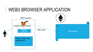 WEB3 BROWSER APPLICATION
Web browser
Single-page Web
Application
Crypto wallet plugin
Blockchain
RPC Calls
Web3js
Library
 
