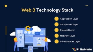 Web3 Fundamentals | PDF