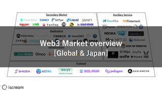 Protocol
Infrastructure
Application
Secondary Market Ancillary Service
Web3 Market overview
[Global & Japan]
 