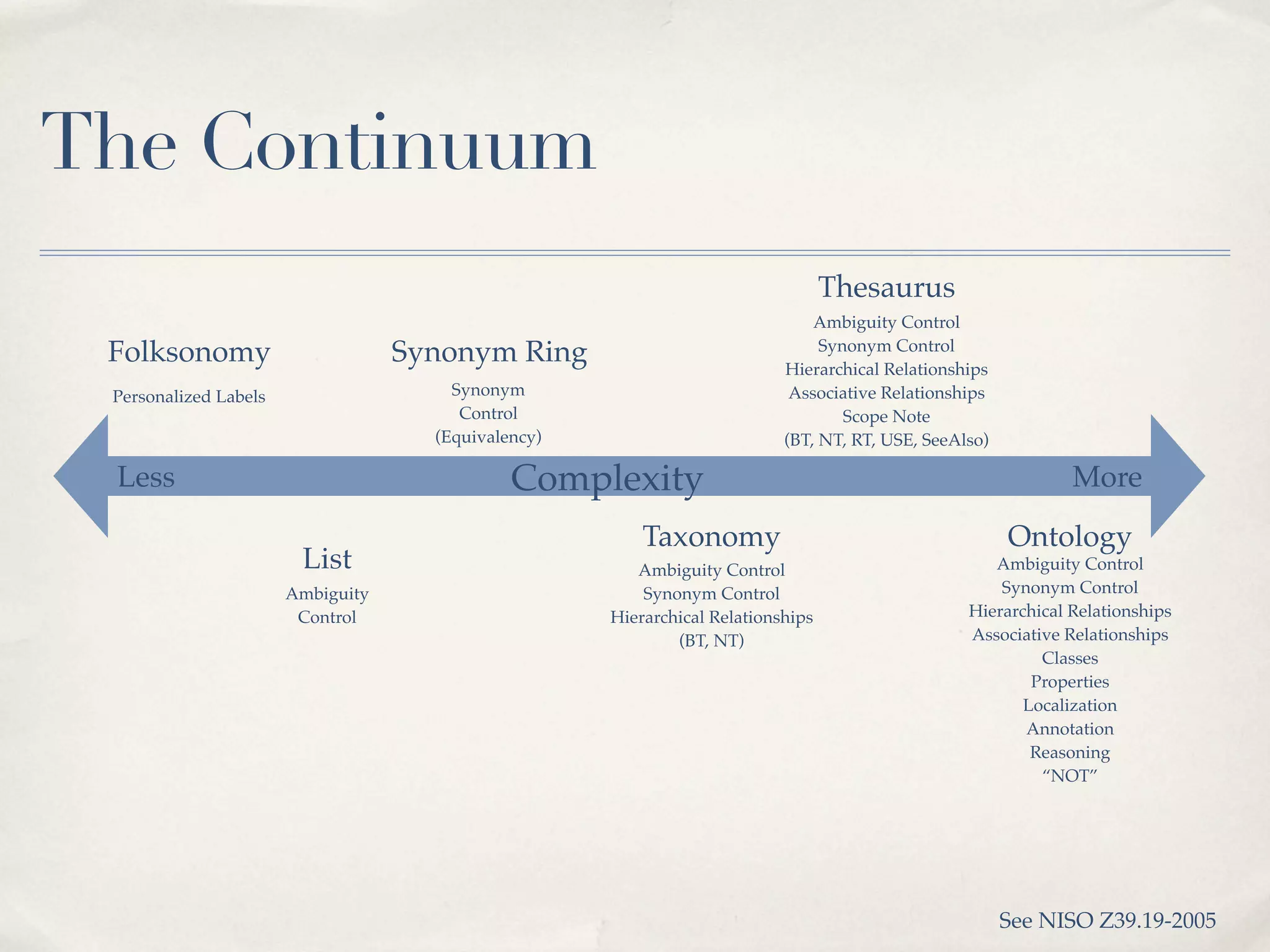 Evolution: It's a process