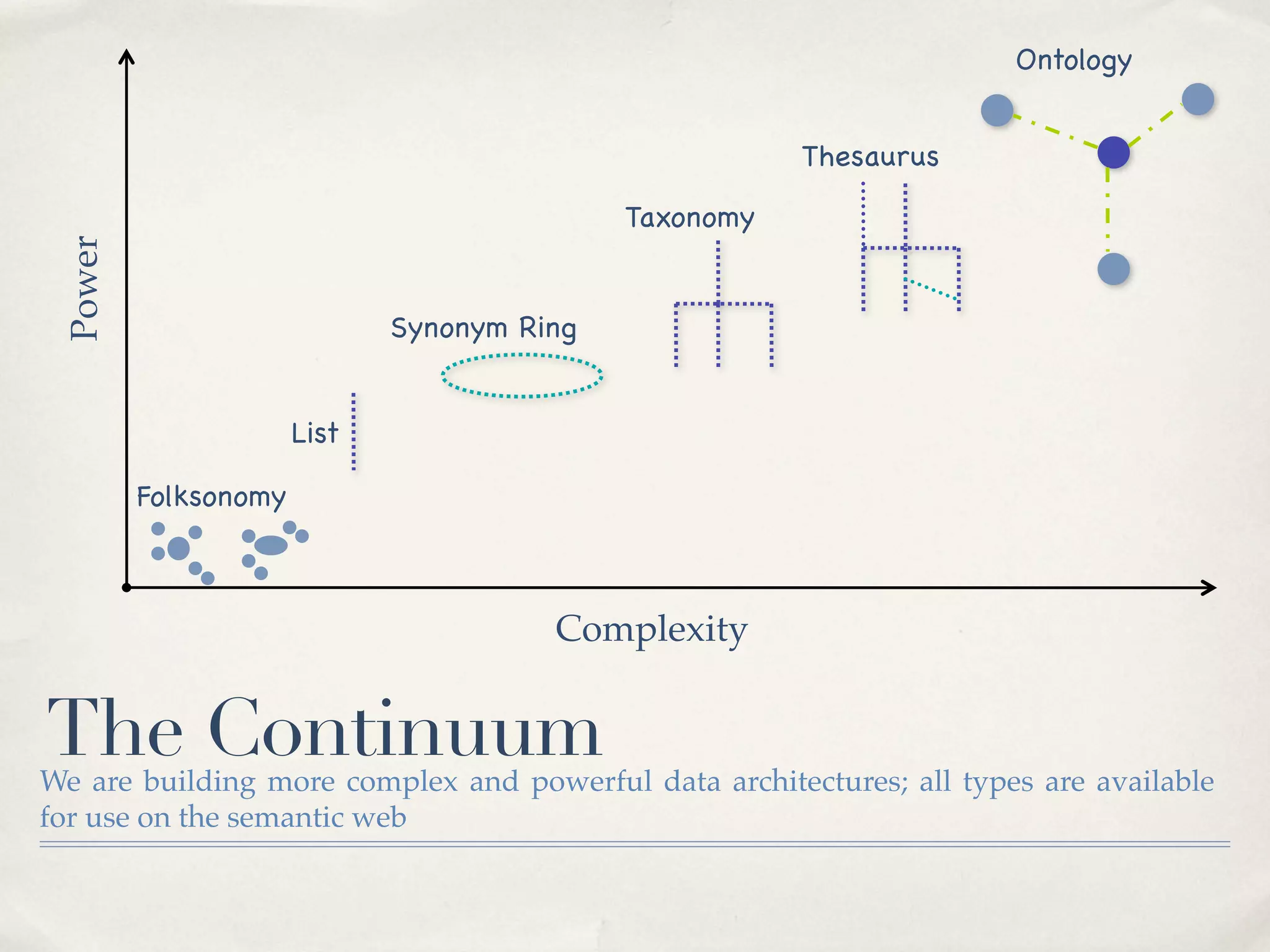 Evolution: It's a process