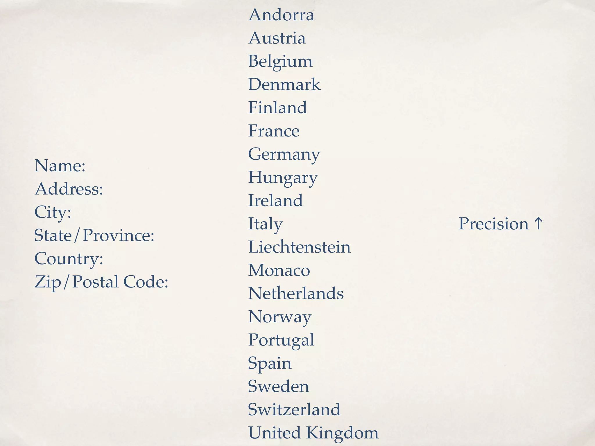 Evolution: It's a process