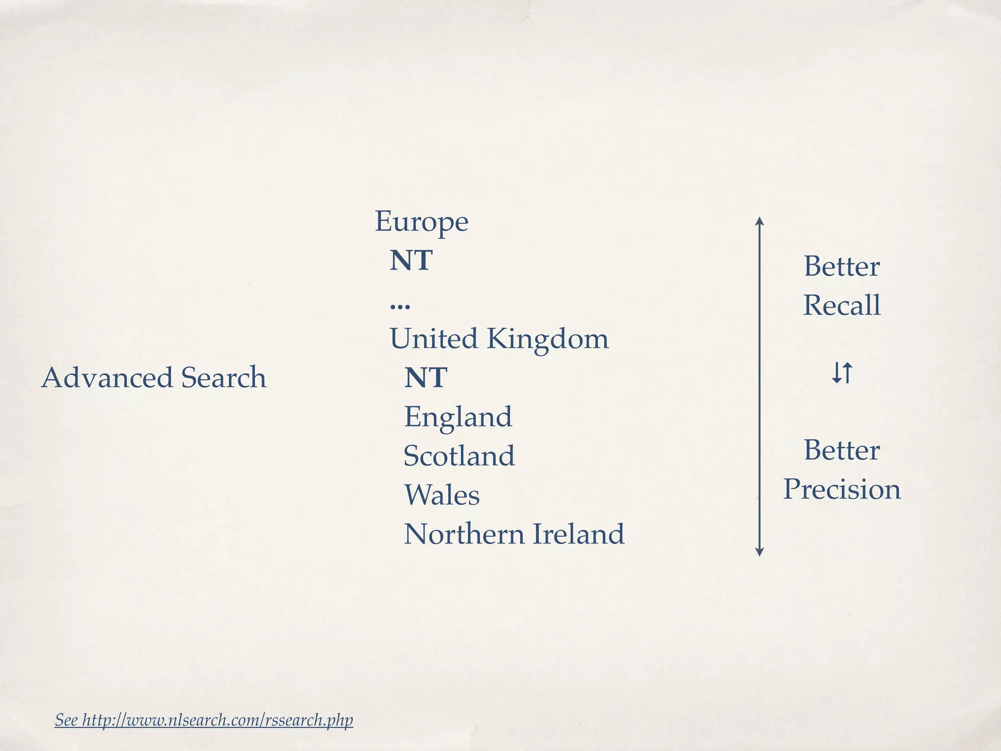 Evolution: It's a process