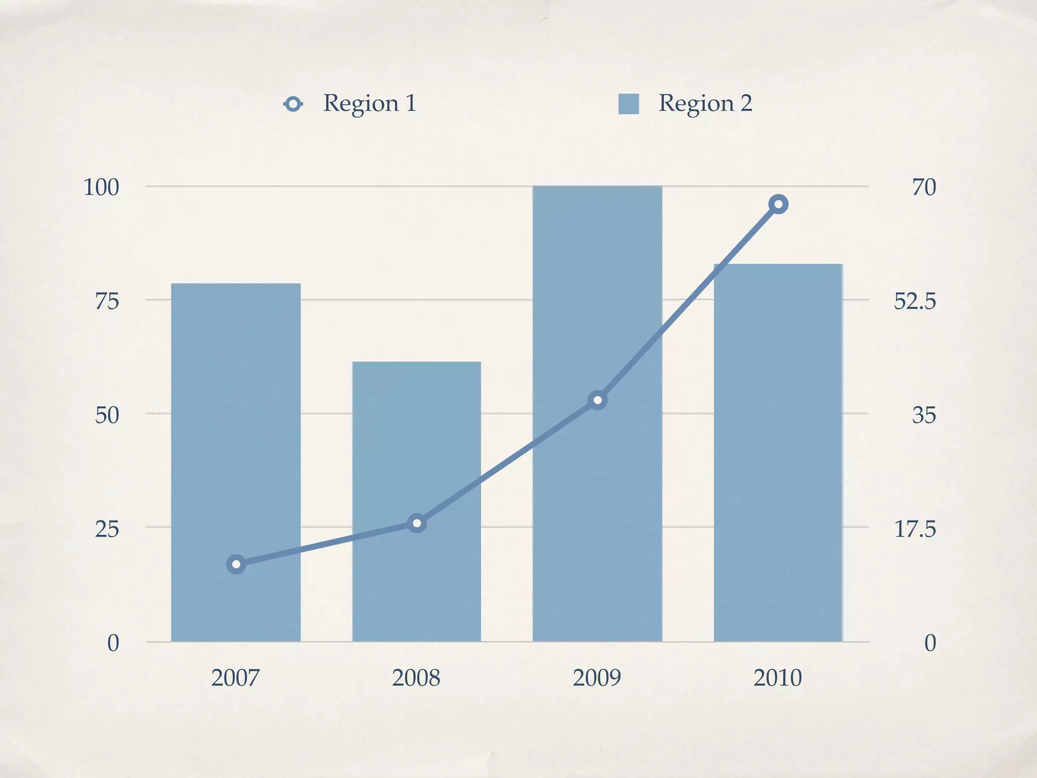 Evolution: It's a process