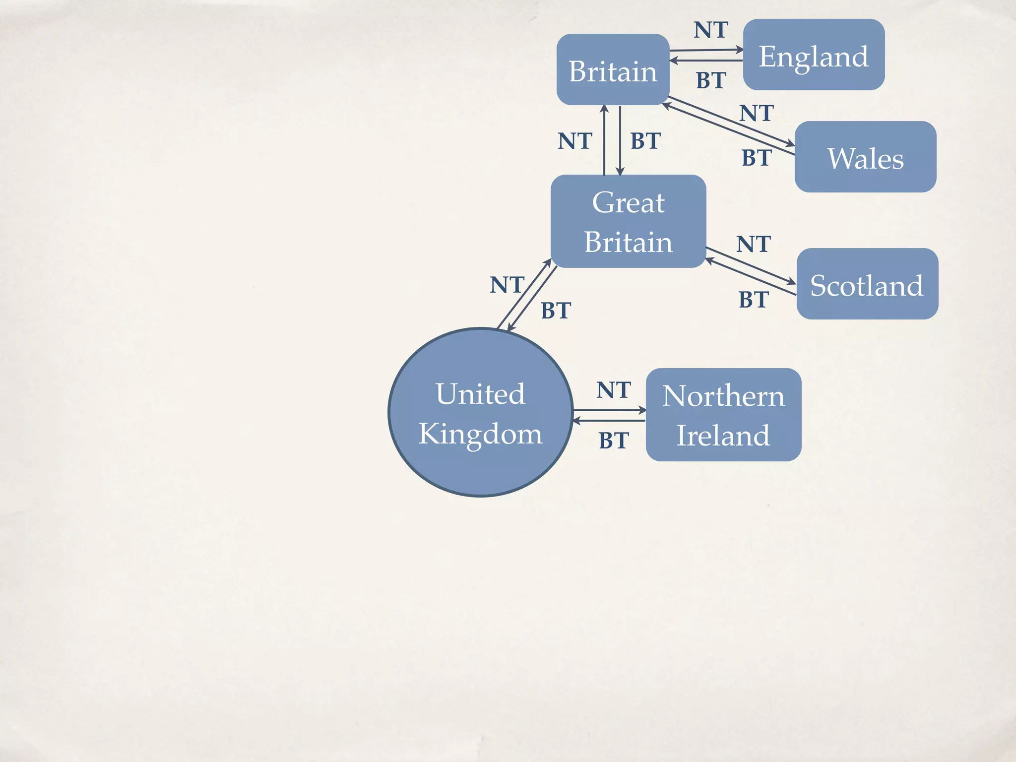 Evolution: It's a process