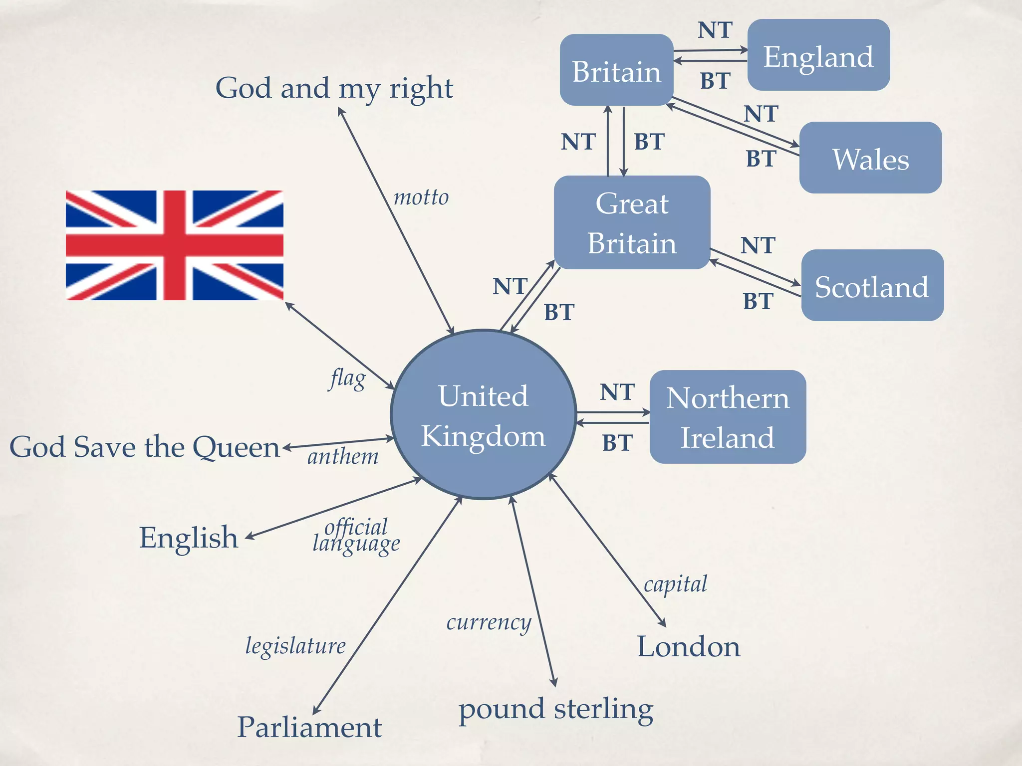 Evolution: It's a process