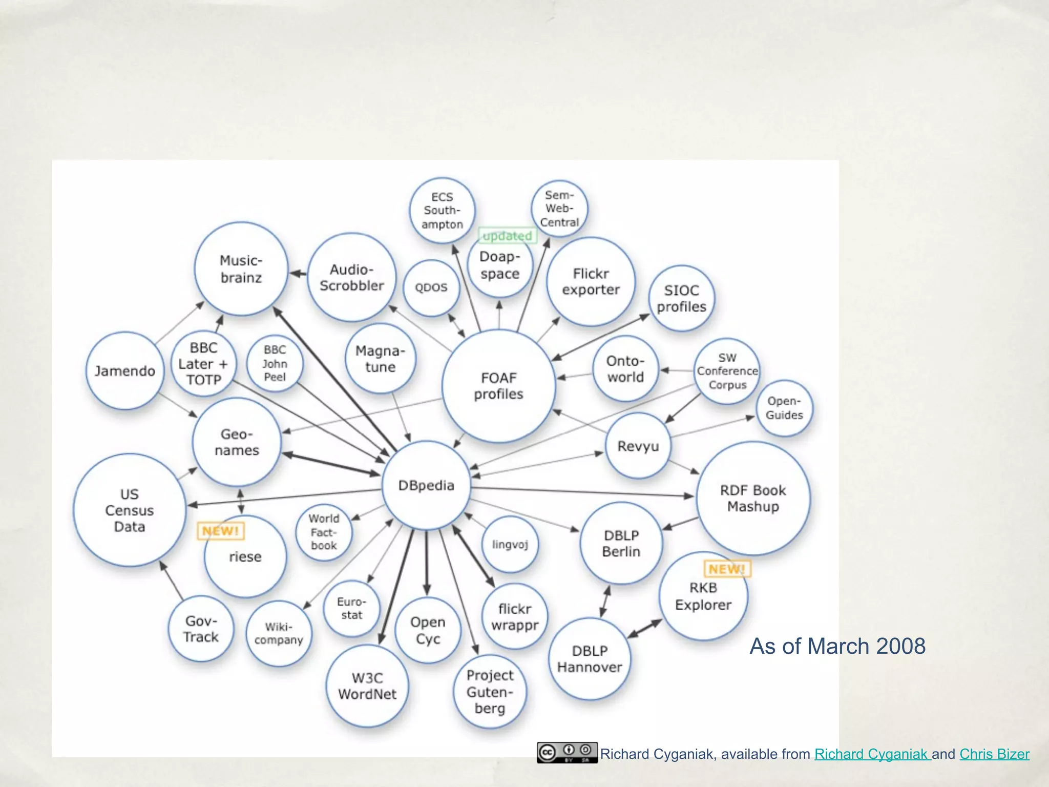 Evolution: It's a process