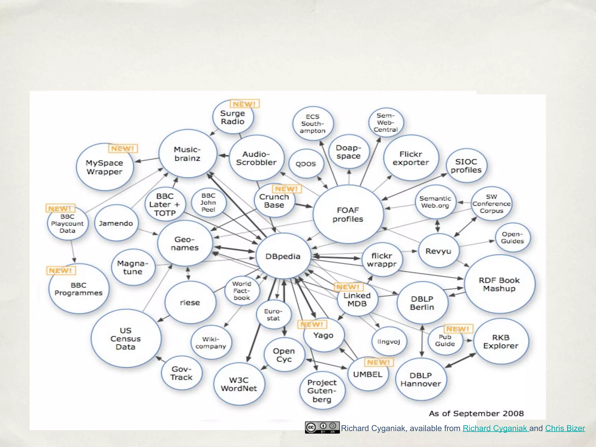 Evolution: It's a process