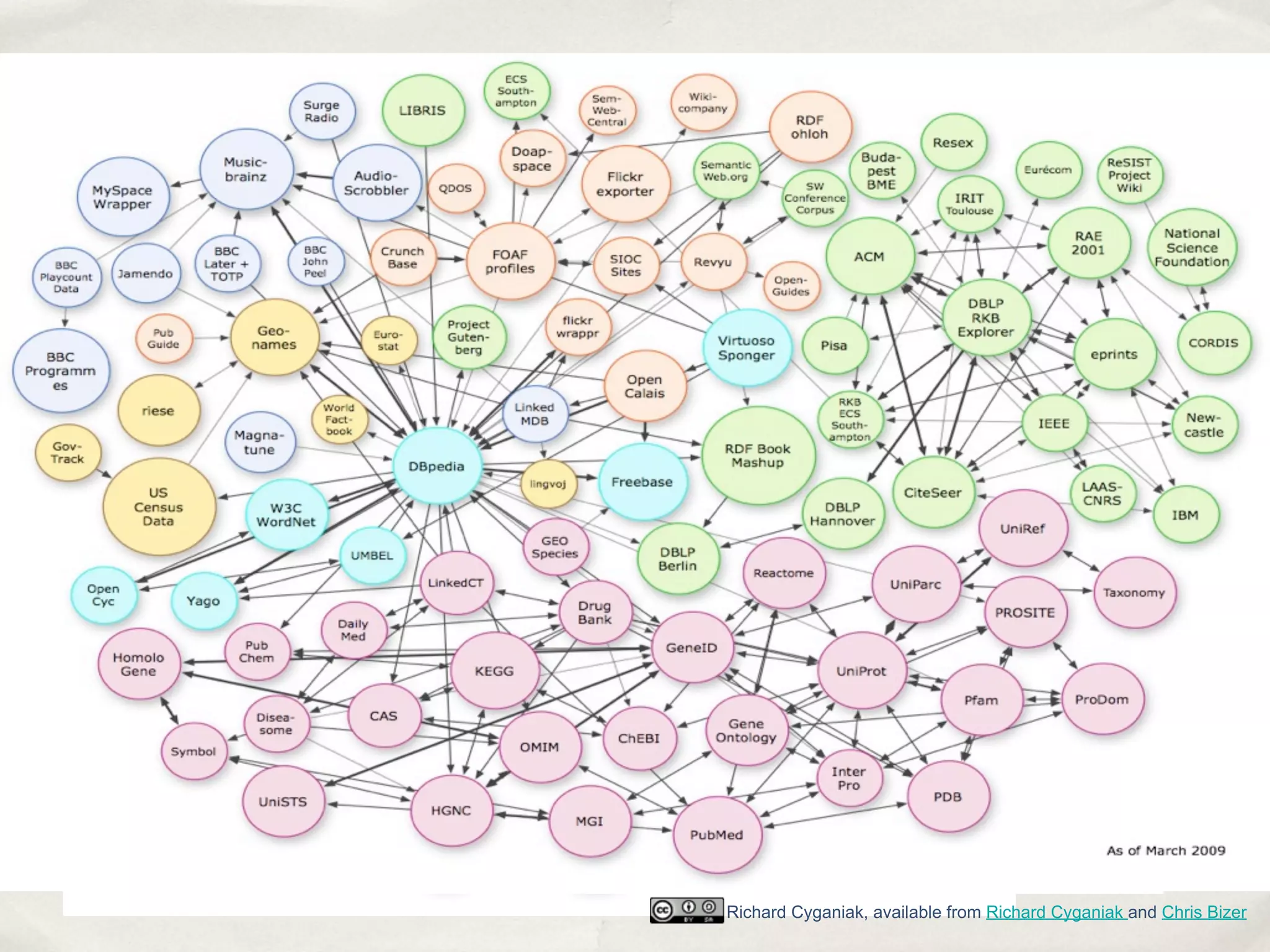 Evolution: It's a process