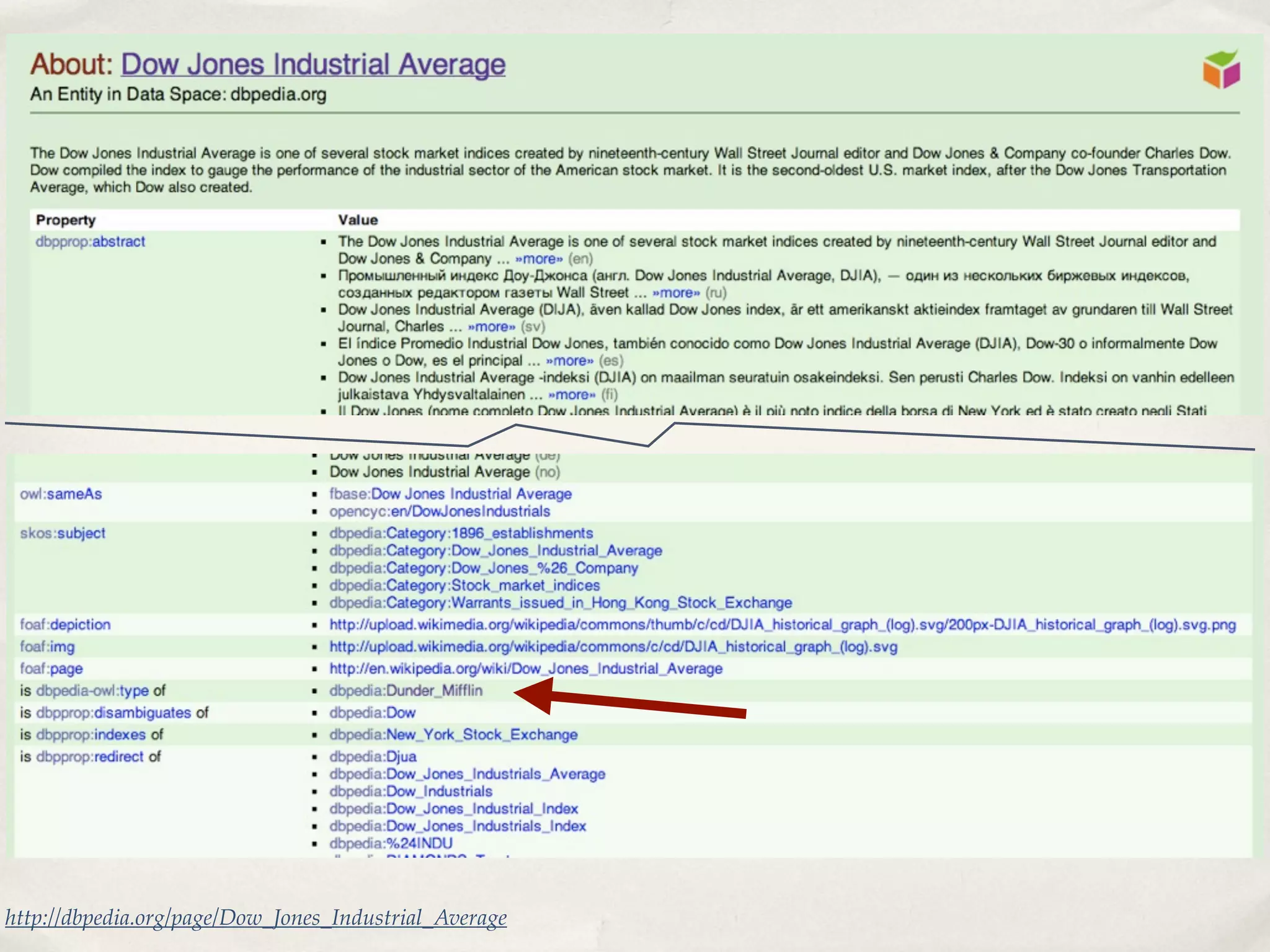 Evolution: It's a process