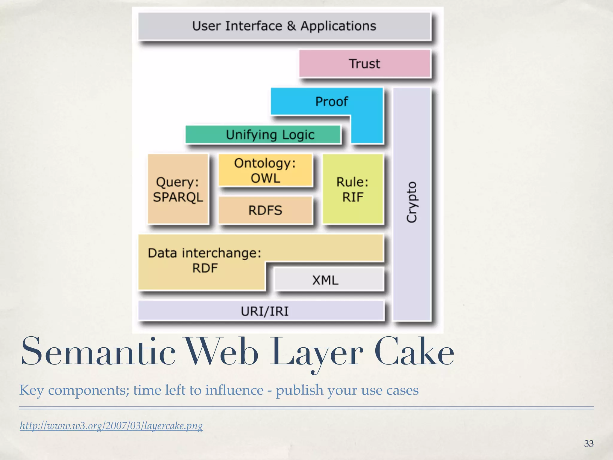 Evolution: It's a process
