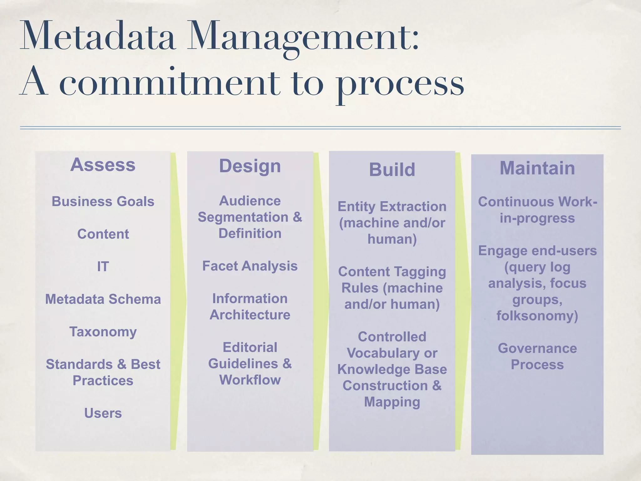 Evolution: It's a process