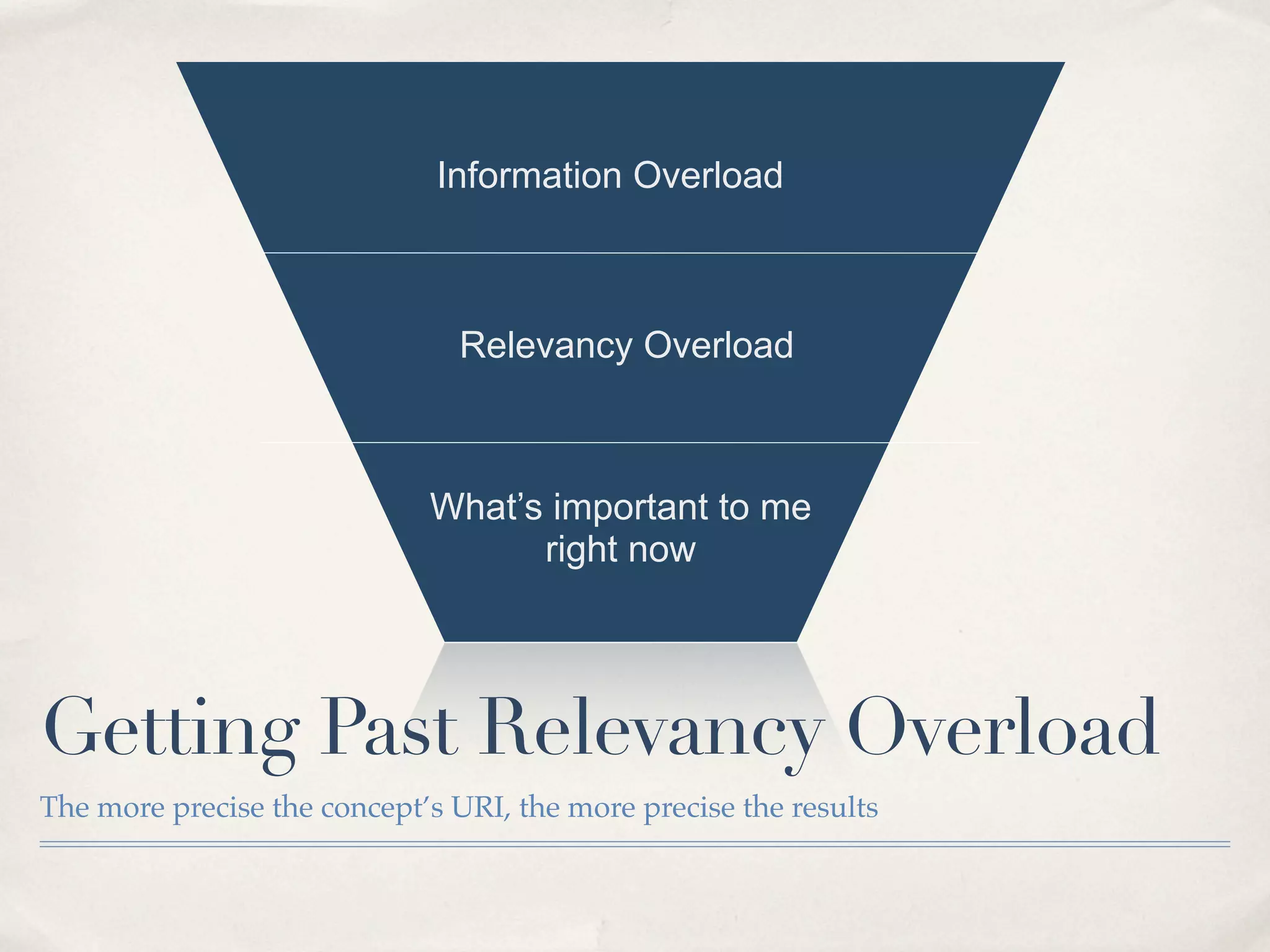 Evolution: It's a process