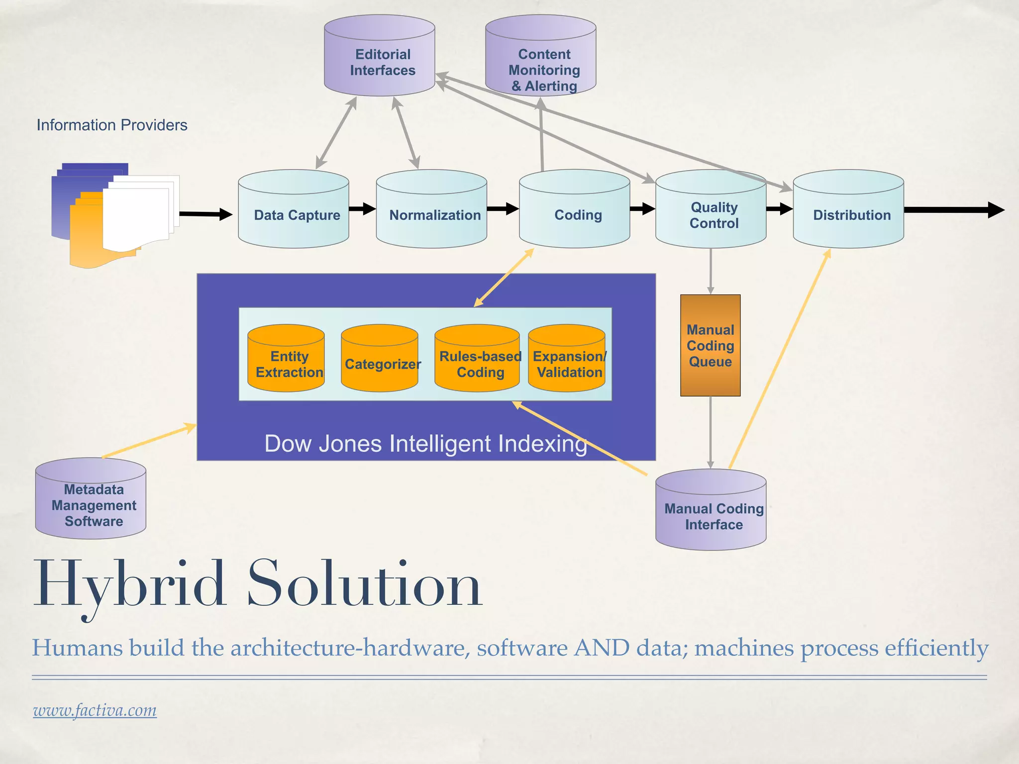 Evolution: It's a process