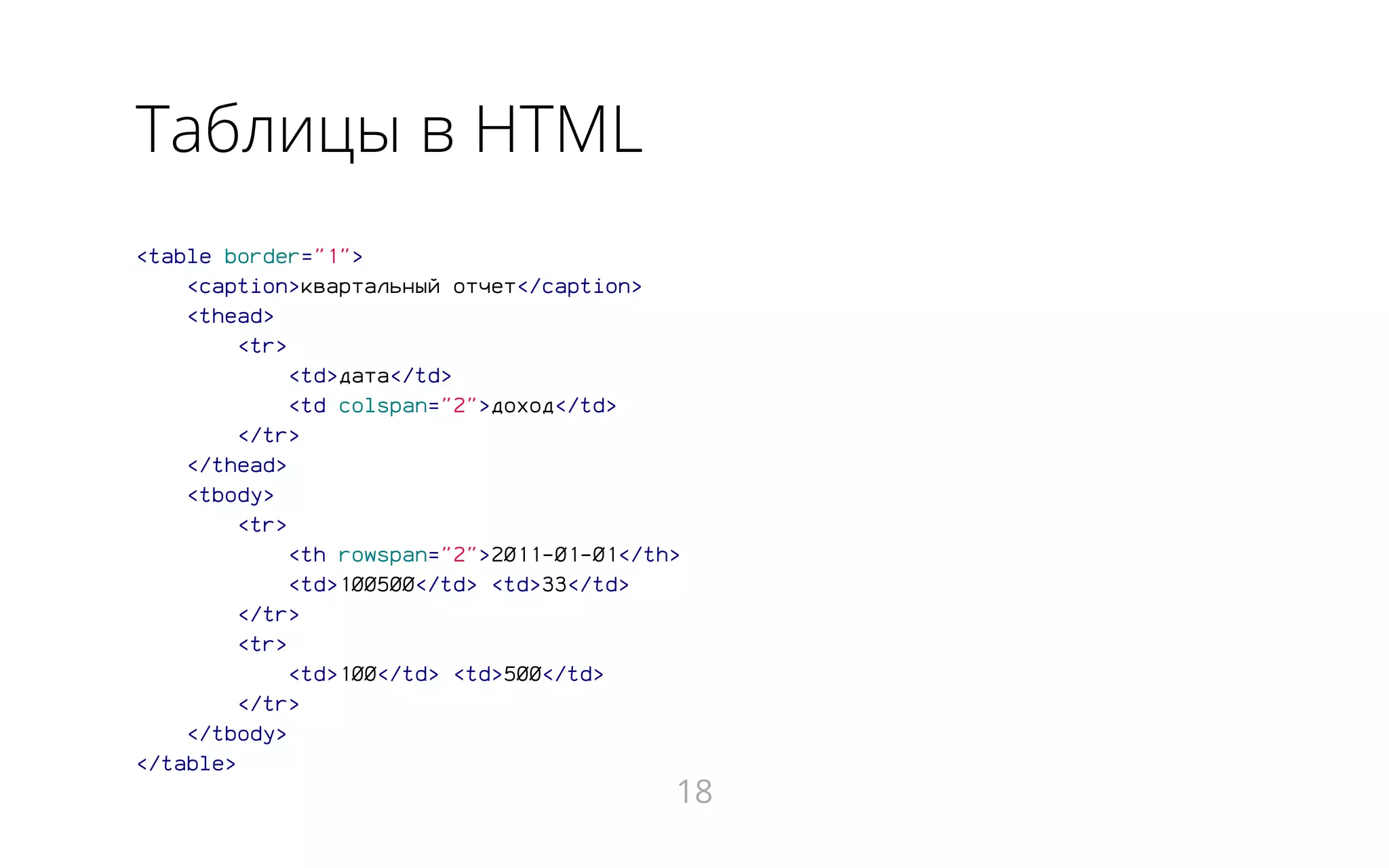 Таблицы в HTML
<table border="1">
<caption>квартальный отчет</caption>
<thead>
<tr>
<td>дата</td>
<td colspan="2">доход</td>
</tr>
</thead>
<tbody>
<tr>
<th rowspan="2">2011-01-01</th>
<td>100500</td> <td>33</td>
</tr>
<tr>
<td>100</td> <td>500</td>
</tr>
</tbody>
</table>
18
 