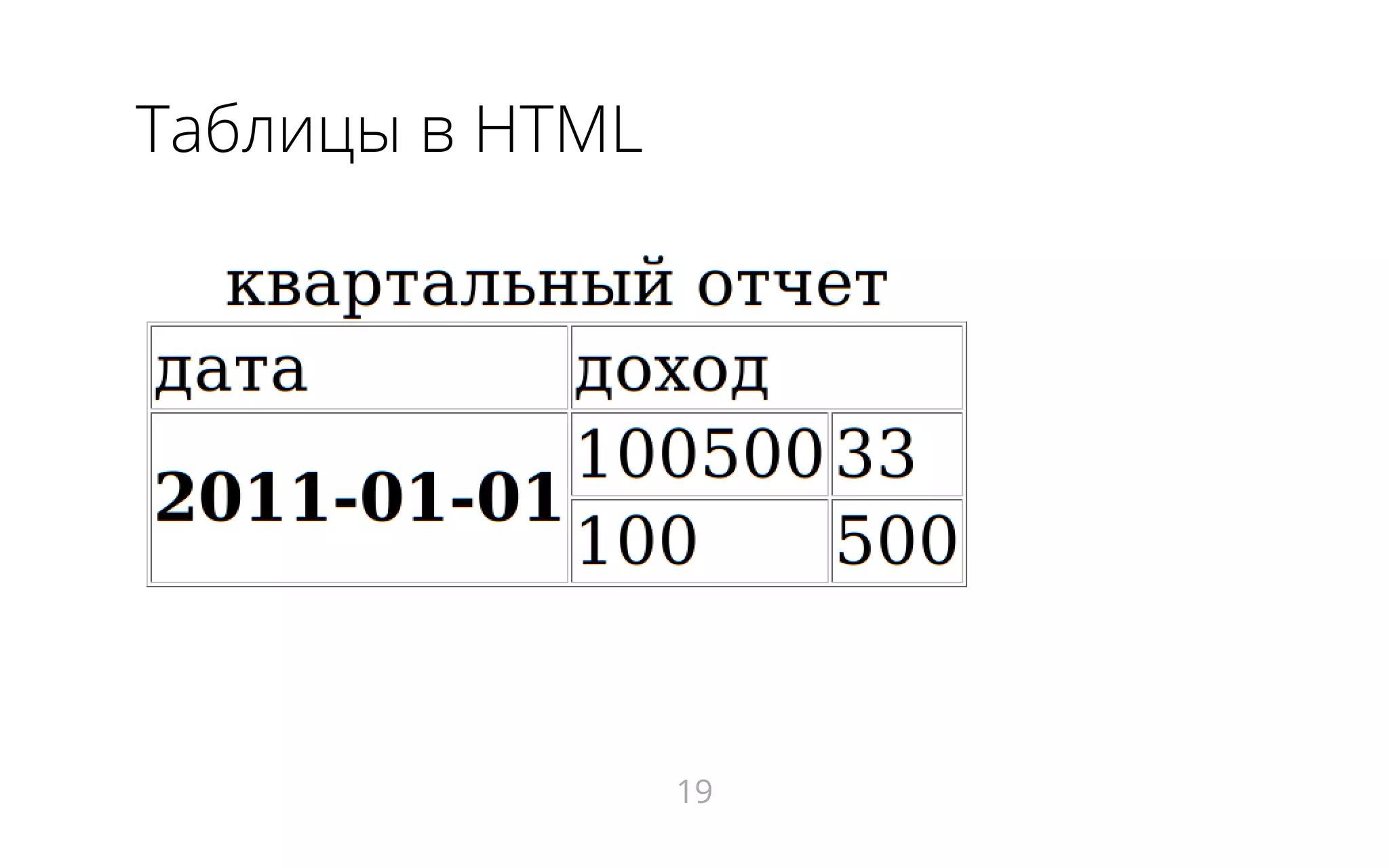 Таблицы в HTML
19
 