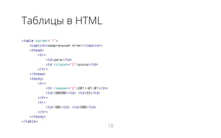 Таблицы в HTML
<table border="1">
<caption>квартальный отчет</caption>
<thead>
<tr>
<td>дата</td>
<td colspan="2">доход</td>
</tr>
</thead>
<tbody>
<tr>
<th rowspan="2">2011-01-01</th>
<td>100500</td> <td>33</td>
</tr>
<tr>
<td>100</td> <td>500</td>
</tr>
</tbody>
</table>
18
 