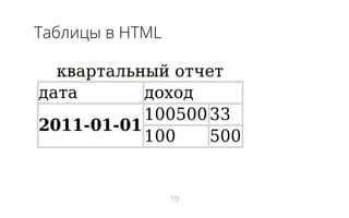 Таблицы в HTML
19
 