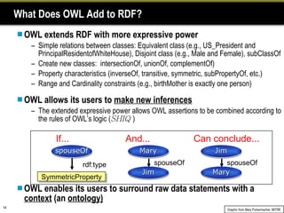 What Does OWL Add to RDF? OWL extends RDF with more expressive power Simple relations between classes: Equivalent class (e.g., US_President and PrincipalResidentofWhiteHouse), Disjoint class (e.g., Male and Female), subClassOf Create new classes:  intersectionOf, unionOf, complementOf) Property characteristics (inverseOf, transitive, symmetric, subPropertyOf, etc.) Range and Cardinality constraints (e.g., birthMother is exactly one person) OWL allows its users to  make new inferences The extended expressive power allows OWL assertions to be combined according to the rules of OWL’s logic ( SHIQ  ) OWL enables its users to surround raw data statements with a  context  (an  ontology) Graphic from Mary Pulvermacher, MITRE If... And... spouseOf Can conclude... SymmetricProperty Jim Mary spouseOf rdf:type spouseOf Mary Jim 