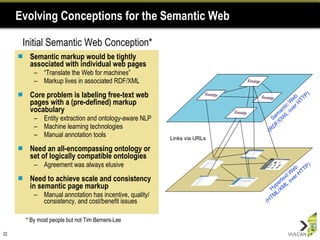 Evolving Conceptions for the Semantic Web Semantic markup would be tightly associated with individual web pages “ Translate the Web for machines” Markup lives in associated RDF/XML Core problem is labeling free-text web pages with a (pre-defined) markup vocabulary Entity extraction and ontology-aware NLP Machine learning technologies Manual annotation tools Need an all-encompassing ontology or set of logically compatible ontologies Agreement was always elusive Need to achieve scale and consistency in semantic page markup Manual annotation has incentive, quality/ consistency, and cost/benefit issues Initial Semantic Web Conception* * By most people but not Tim Berners-Lee Hypertext Web (HTML/XML over HTTP) Semantic Web (RDF/OWL over HTTP) Links via URLs 