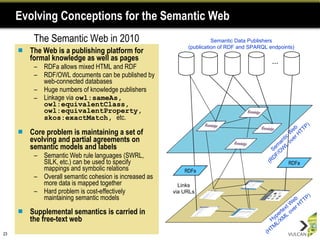 Evolving Conceptions for the Semantic Web The Web is a publishing platform for formal knowledge as well as pages RDFa allows mixed HTML and RDF RDF/OWL documents can be published by web-connected databases Huge numbers of knowledge publishers Linkage via  owl:sameAs, owl:equivalentClass, owl:equivalentProperty, skos:exactMatch,  etc. Core problem is maintaining a set of evolving and partial agreements on semantic models and labels Semantic Web rule languages (SWRL, SILK, etc.) can be used to specify mappings and symbolic relations Overall semantic cohesion is increased as more data is mapped together Hard problem is cost-effectively maintaining semantic models Supplemental semantics is carried in the free-text web The Semantic Web in 2010 Hypertext Web (HTML/XML over HTTP) Semantic Web (RDF/OWL over HTTP) Links via URLs ... Semantic Data Publishers (publication of RDF and SPARQL endpoints) RDFa RDFa 