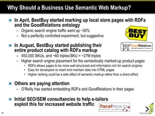 Why Should a Business Use Semantic Web Markup? 