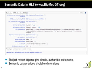 Semantic Data in HL7 (www.BioMedGT.org) Subject-matter experts give simple, authorable statements Semantic data provides pivotable dimensions 