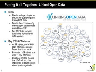 Putting it all Together:  Linked Open Data Goals Create a single, simple set of rules for publishing and linking RDF data Build a data commons by making open data sources available as RDF Set RDF links between data items from different data sources May 2009 LOD dataset ~4.7B triples, and ~100M RDF interlinks, growing faster than I can track Estimate 13.5B triples now with ~140M interlinks Database linkage means that LOD will soon be impossible to count except via order of magnitude  
