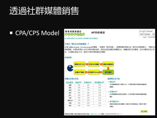 ͸^ȺýwN
? CPA/CPS Model
 