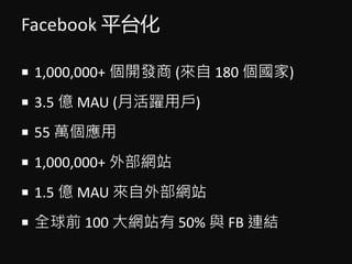 Facebook ƽ̨
? 1,000,000+ _l ( 180 )
? 3.5 | MAU (»SÑ)
? 55 f
? 1,000,000+ ⲿWվ
? 1.5 | MAU ⲿWվ
? ȫǰ 100 Wվ 50% c FB BY
 