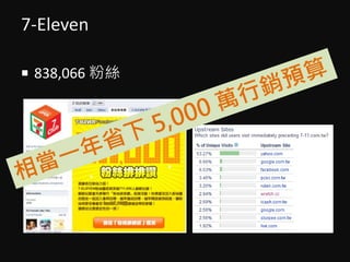 7-Eleven
? 838,066 ˿
 