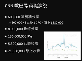 CNN WR f
? 600,000 Tf
C 600,000 x 3 x $0.1 CPC = ʡ $180,000
? 8,000,000 ط
? 136,000,000 PVs
? 5,300,000 rտ
? 21,300,000 տ
 