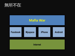 o
Internet
Facebook Myspace iPhone Android
Mafia War
 