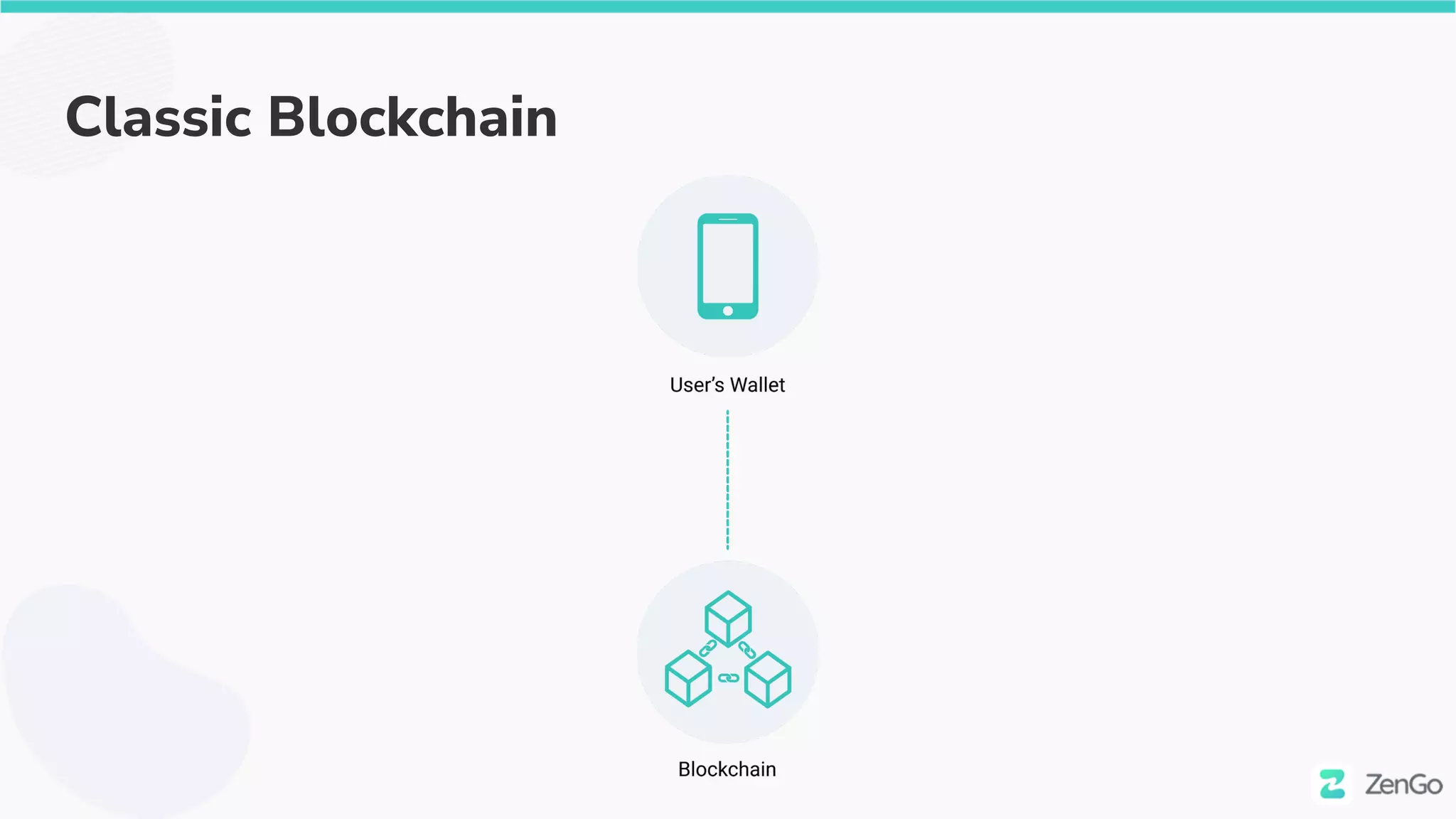 Classic Blockchain
 