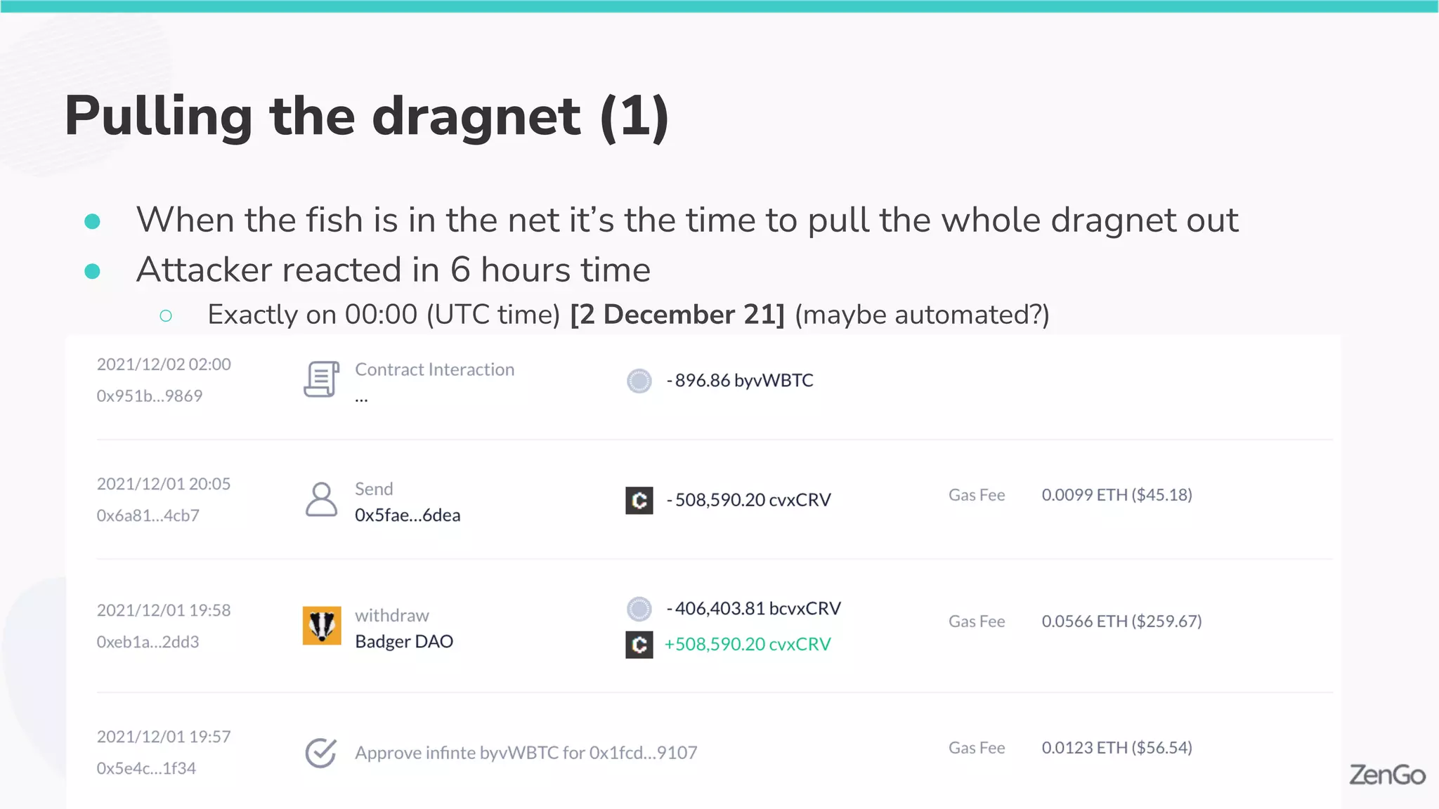 Pulling the dragnet (1)
● When the fish is in the net it’s the time to pull the whole dragnet out
● Attacker reacted in 6 hours time
○ Exactly on 00:00 (UTC time) [2 December 21] (maybe automated?)
 